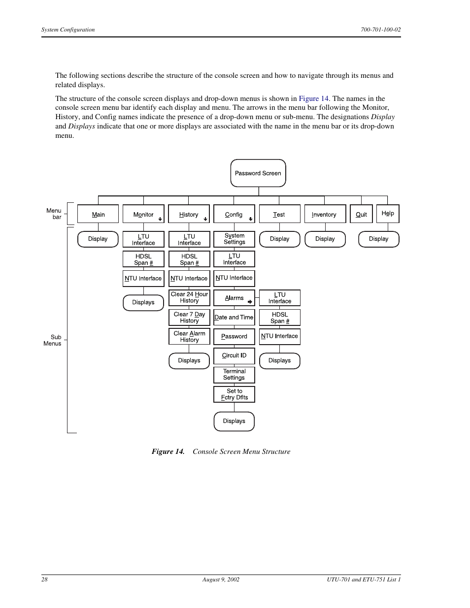 Console screen structure | ADC ETU-751C User Manual | Page 38 / 82