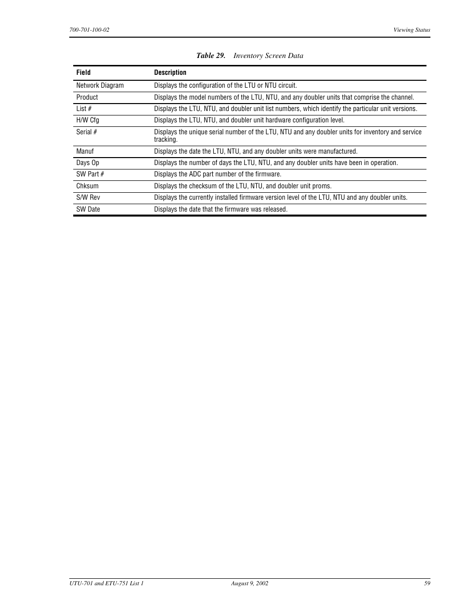 Table 29 | ADC ETU-751C User Manual | Page 69 / 82