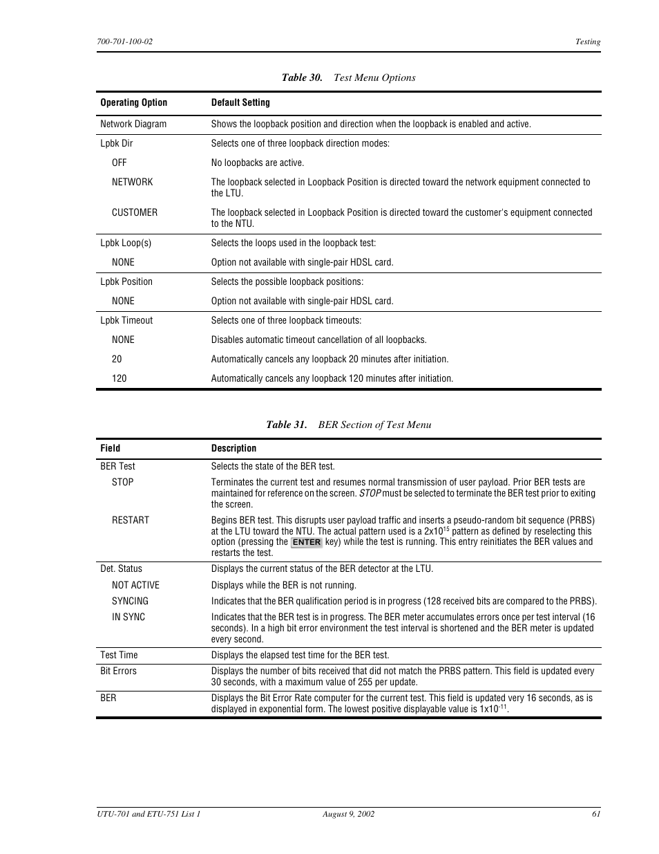 Table 31 | ADC ETU-751C User Manual | Page 71 / 82
