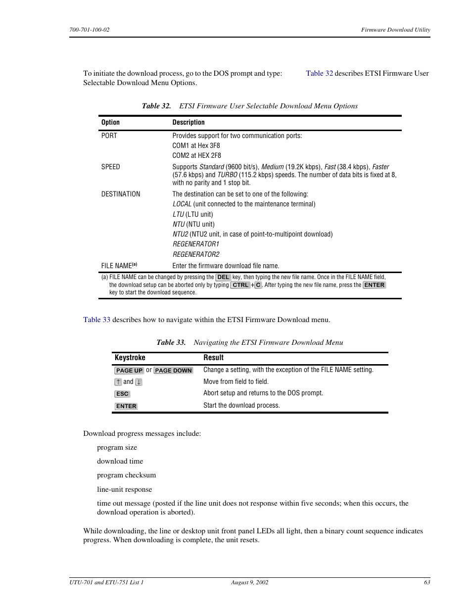 Initiate the download and navigate the menus, Etsi | ADC ETU-751C User Manual | Page 73 / 82