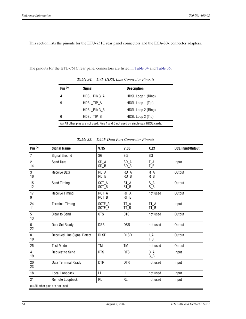 Reference information, Etu-751c connector pinouts, Table 34 | Table 35, Eference, Nformation, Etu-751c c, Onnector, Inouts | ADC ETU-751C User Manual | Page 74 / 82