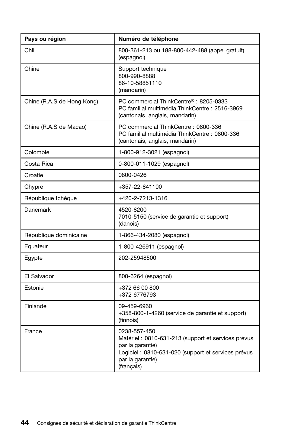 Lenovo ThinkCentre M70z User Manual | Page 112 / 336