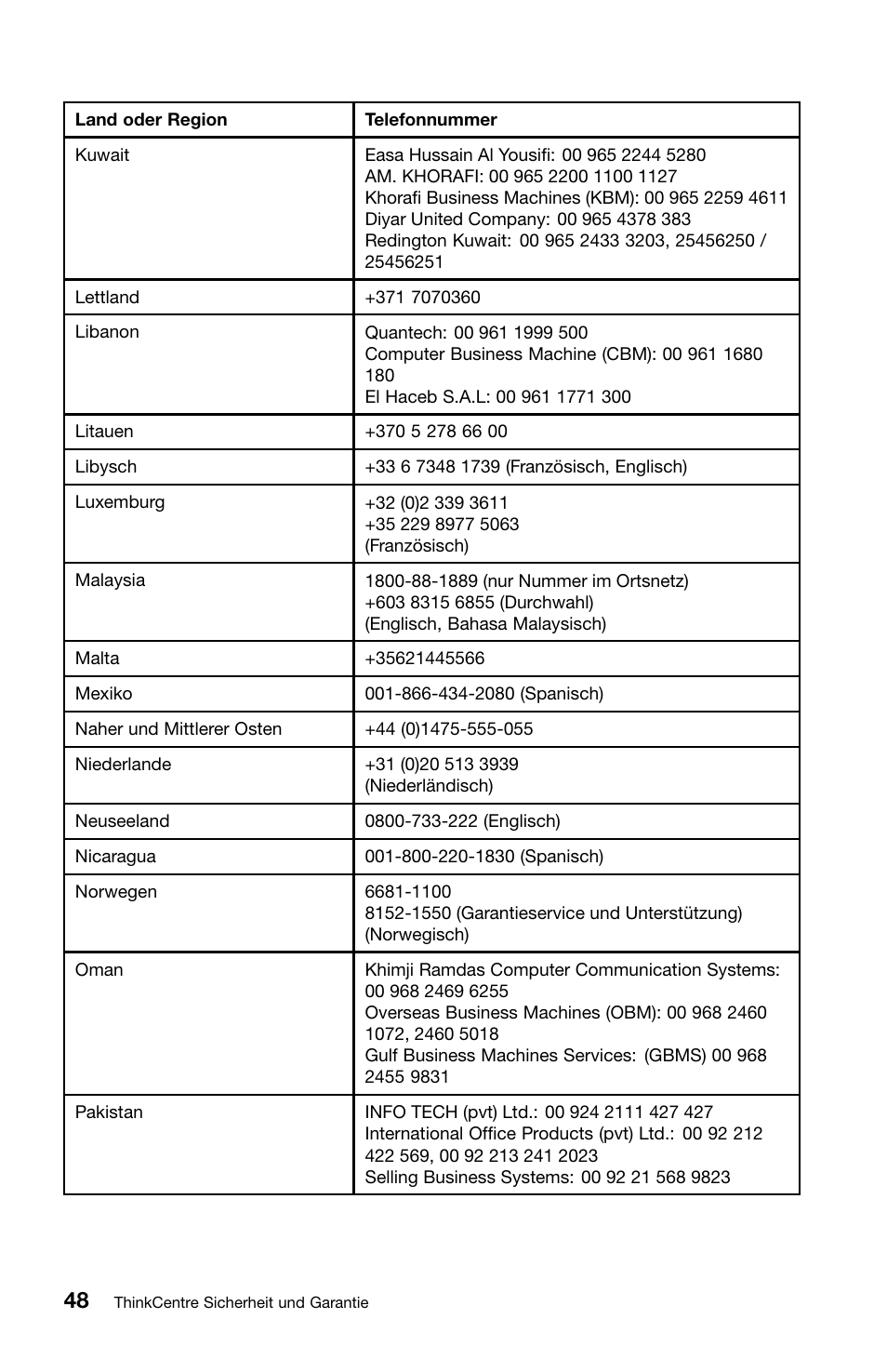 Lenovo ThinkCentre M70z User Manual | Page 184 / 336