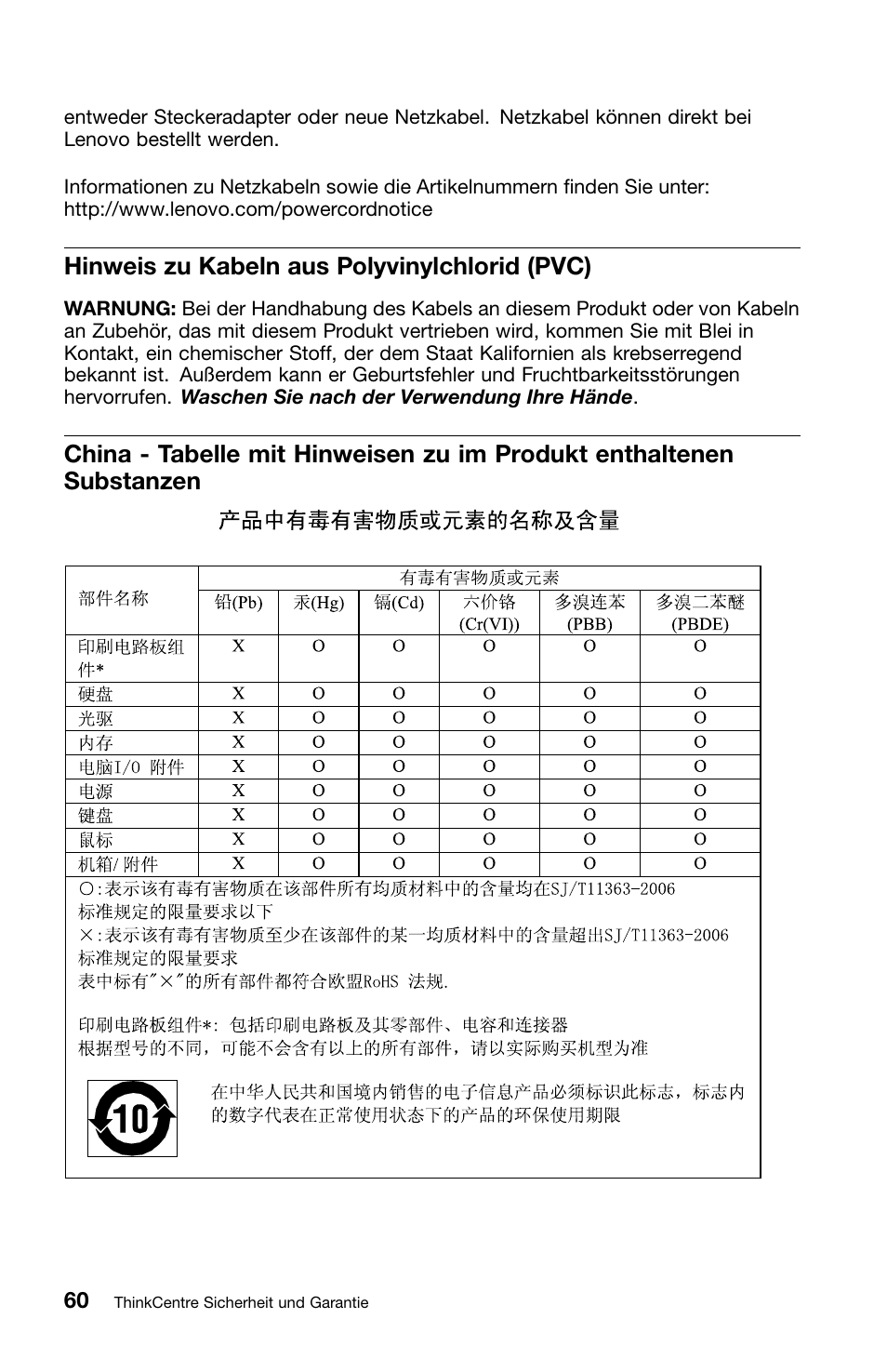 Hinweis zu kabeln aus polyvinylchlorid (pvc) | Lenovo ThinkCentre M70z User Manual | Page 196 / 336