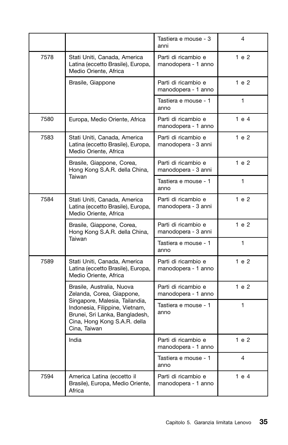 Lenovo ThinkCentre M70z User Manual | Page 241 / 336