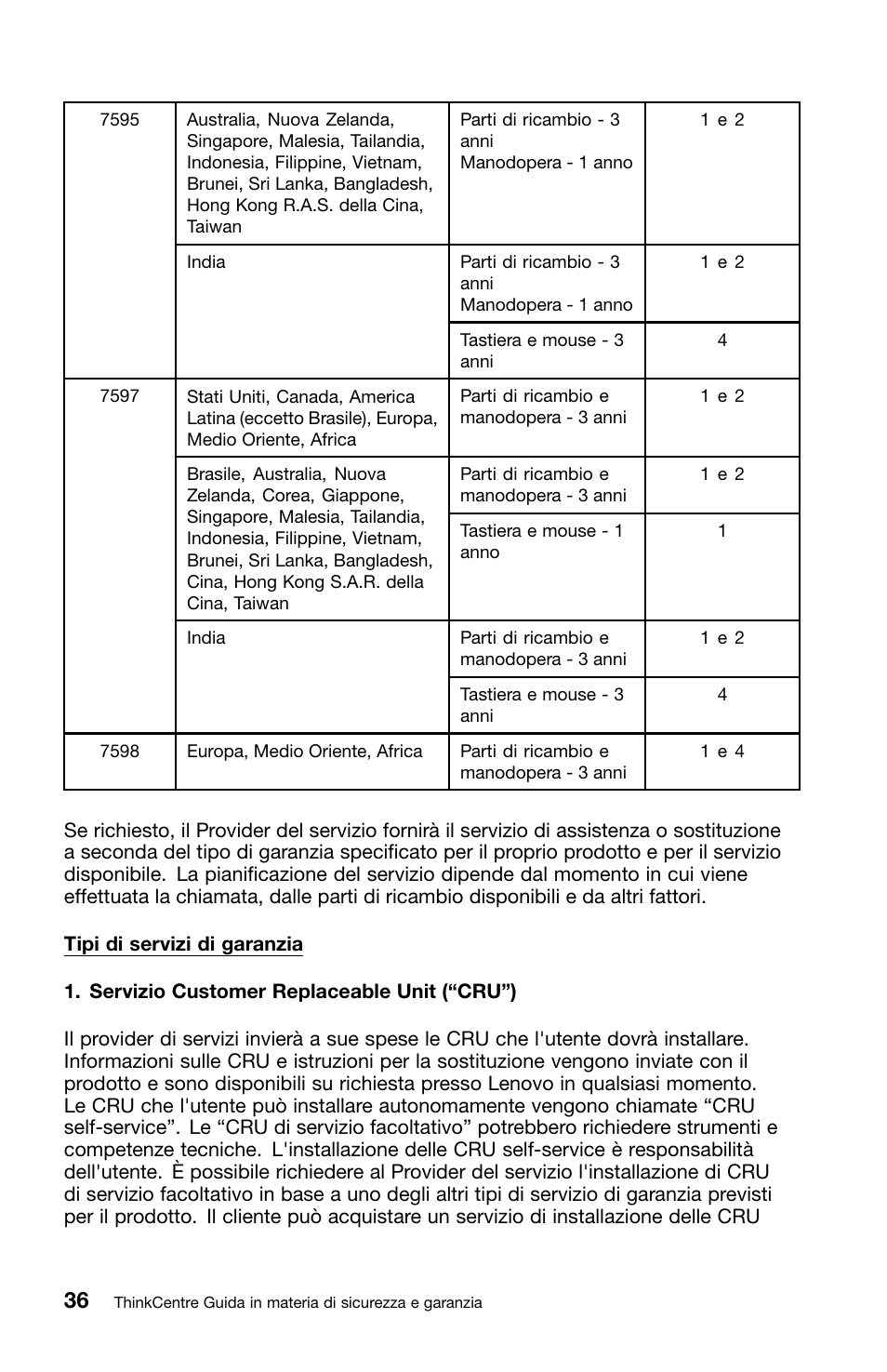 Lenovo ThinkCentre M70z User Manual | Page 242 / 336