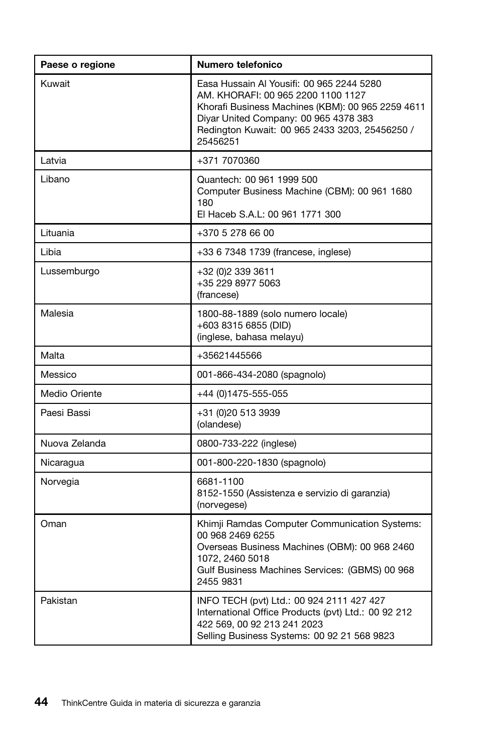 Lenovo ThinkCentre M70z User Manual | Page 250 / 336