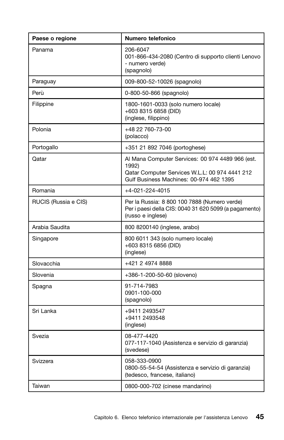 Lenovo ThinkCentre M70z User Manual | Page 251 / 336