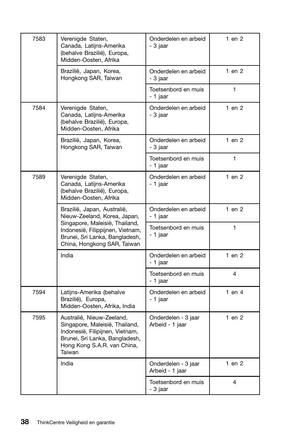 Lenovo ThinkCentre M70z User Manual | Page 308 / 336