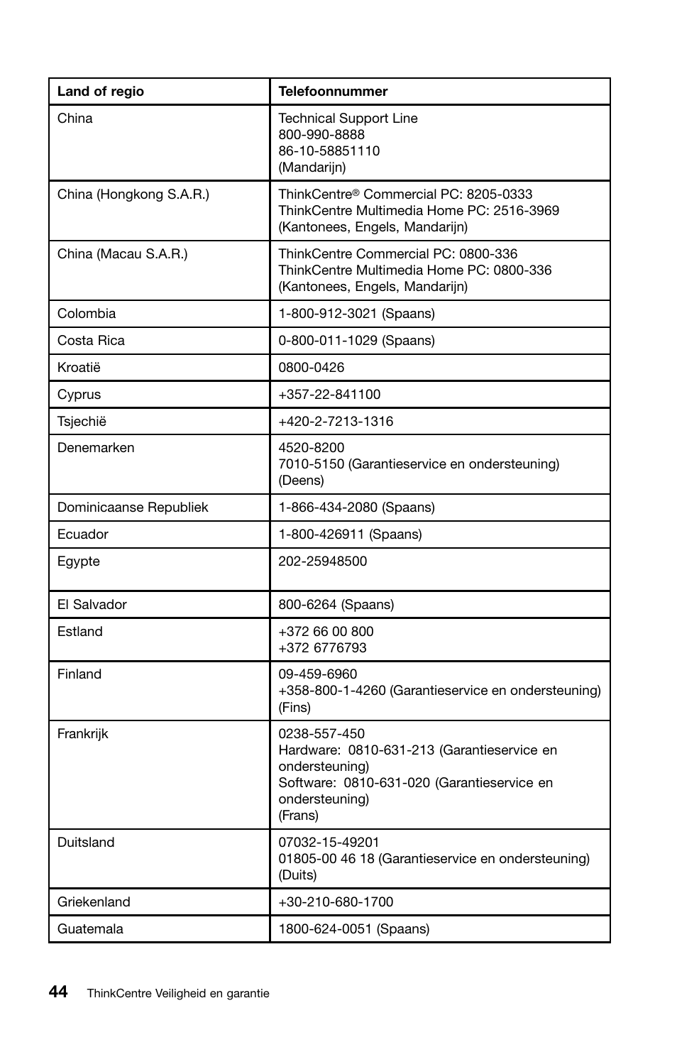 Lenovo ThinkCentre M70z User Manual | Page 314 / 336