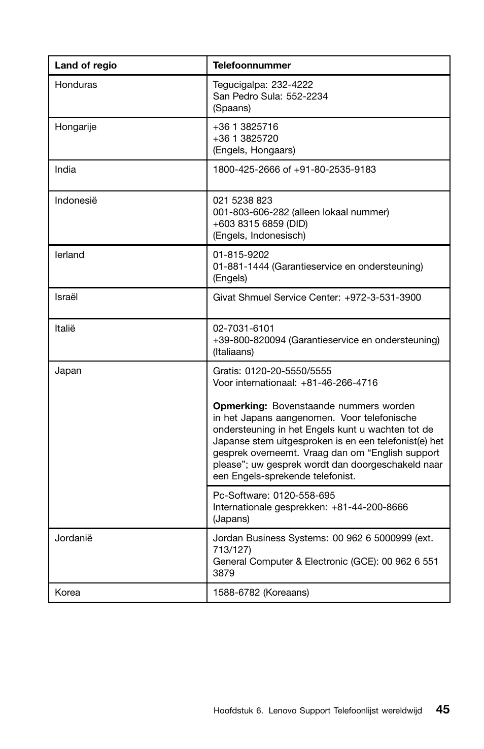 Lenovo ThinkCentre M70z User Manual | Page 315 / 336