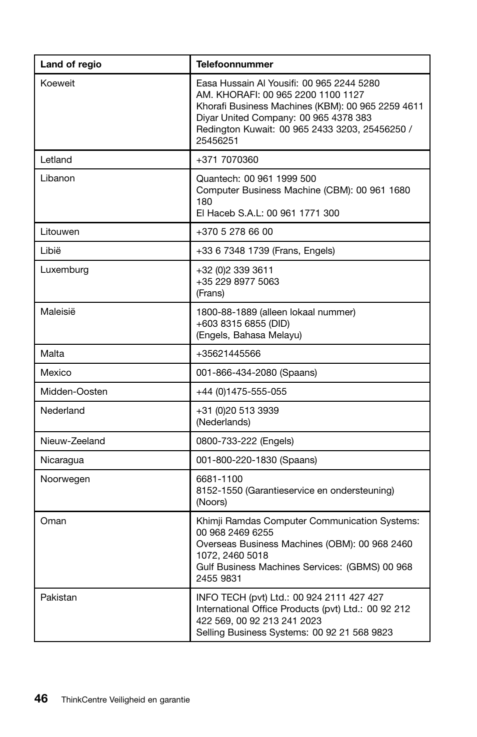 Lenovo ThinkCentre M70z User Manual | Page 316 / 336