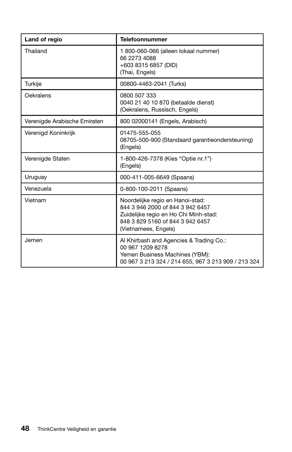 Lenovo ThinkCentre M70z User Manual | Page 318 / 336