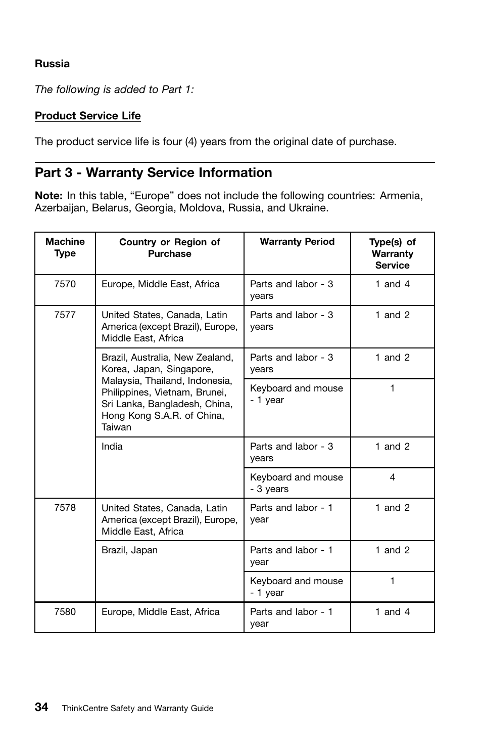 Part 3 - warranty service information | Lenovo ThinkCentre M70z User Manual | Page 40 / 336