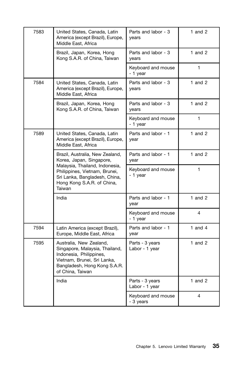 Lenovo ThinkCentre M70z User Manual | Page 41 / 336