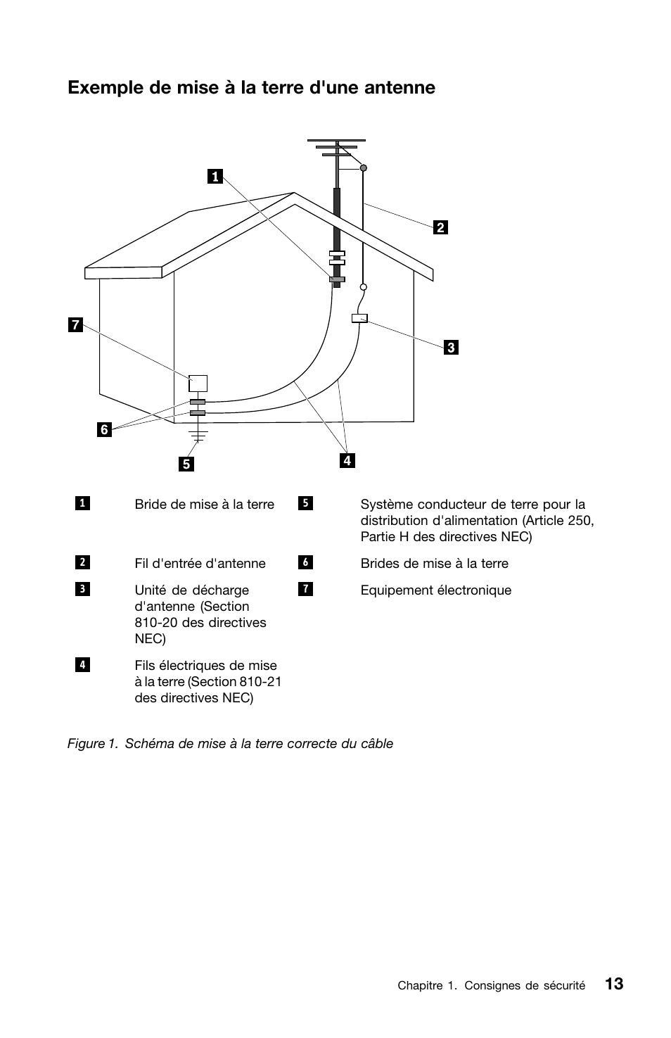 Exemple de mise à la terre d'une antenne | Lenovo ThinkCentre M70z User Manual | Page 81 / 336