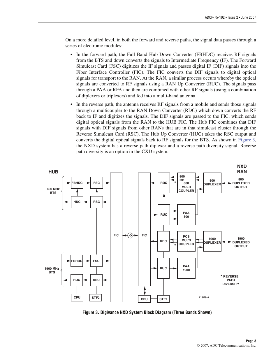 Hub nxd ran | ADC 75-192 User Manual | Page 15 / 74