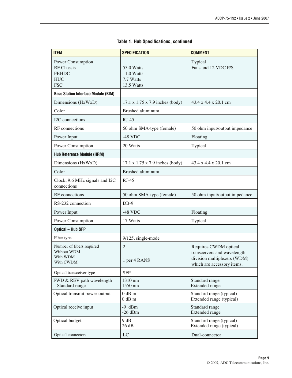 ADC 75-192 User Manual | Page 21 / 74