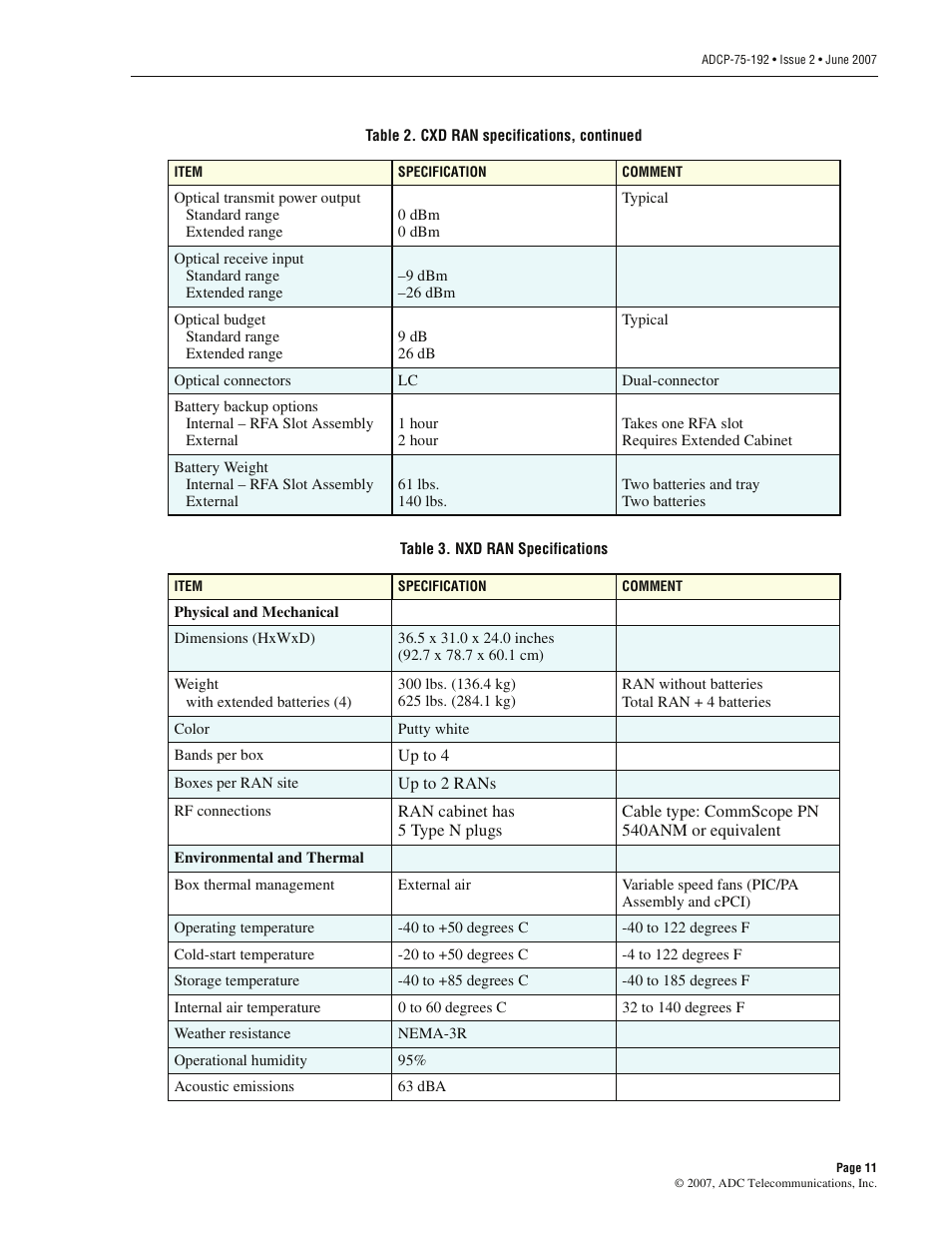 Table 3 | ADC 75-192 User Manual | Page 23 / 74