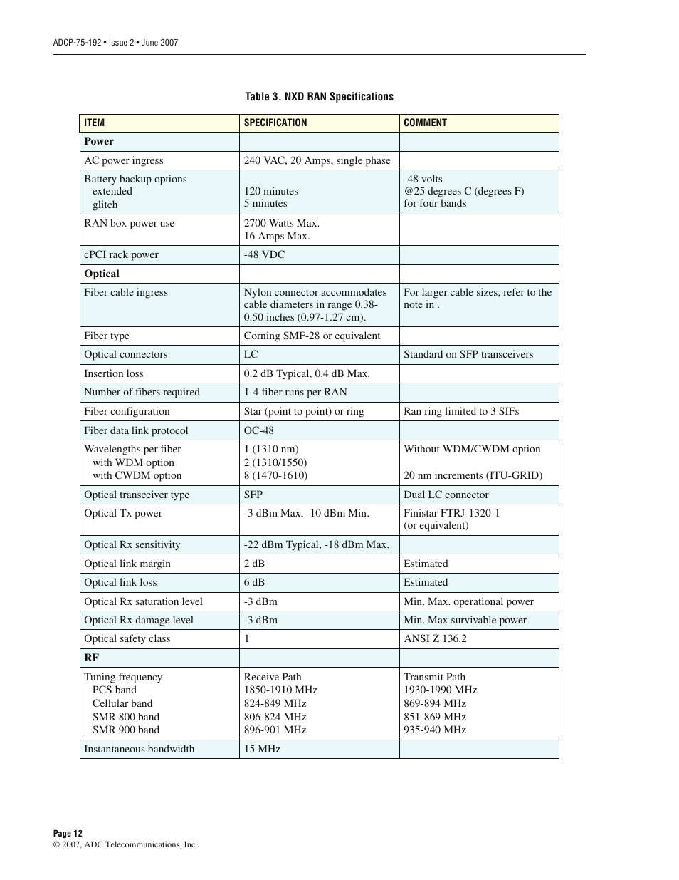 ADC 75-192 User Manual | Page 24 / 74