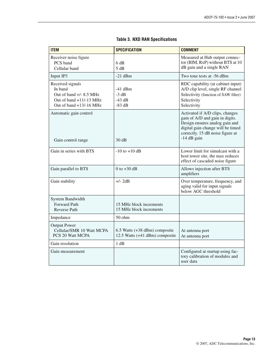 ADC 75-192 User Manual | Page 25 / 74