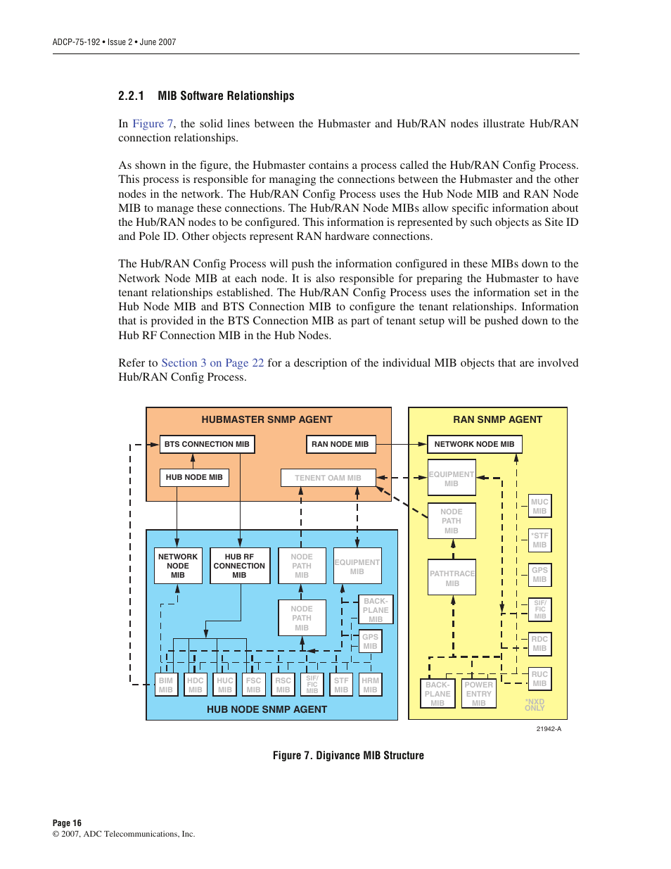 1 mib software relationships, Mib software relationships, Figure 7. digivance mib structure | ADC 75-192 User Manual | Page 28 / 74