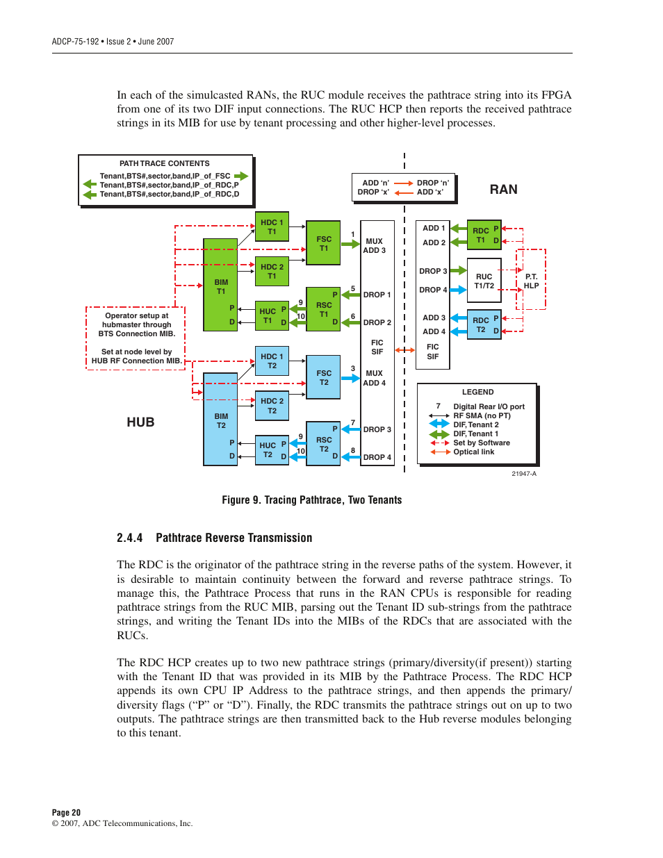 4 pathtrace reverse transmission, Pathtrace reverse transmission, Hub ran | Figure 9. tracing pathtrace, two tenants | ADC 75-192 User Manual | Page 32 / 74