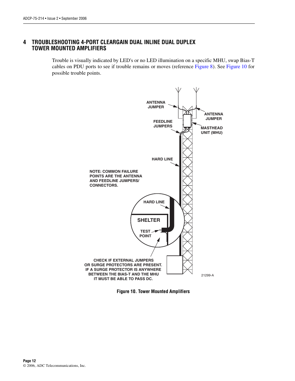 ADC ClearGain Dual Inline Tower Mounted Amplifier System User Manual | Page 18 / 28