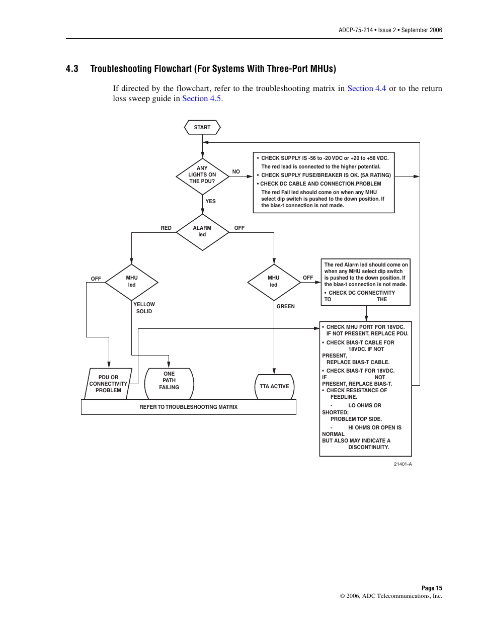 ADC ClearGain Dual Inline Tower Mounted Amplifier System User Manual | Page 21 / 28