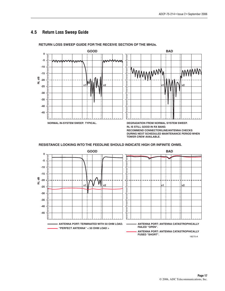 5 return loss sweep guide, Return loss sweep guide, Section 4.5 | ADC ClearGain Dual Inline Tower Mounted Amplifier System User Manual | Page 23 / 28