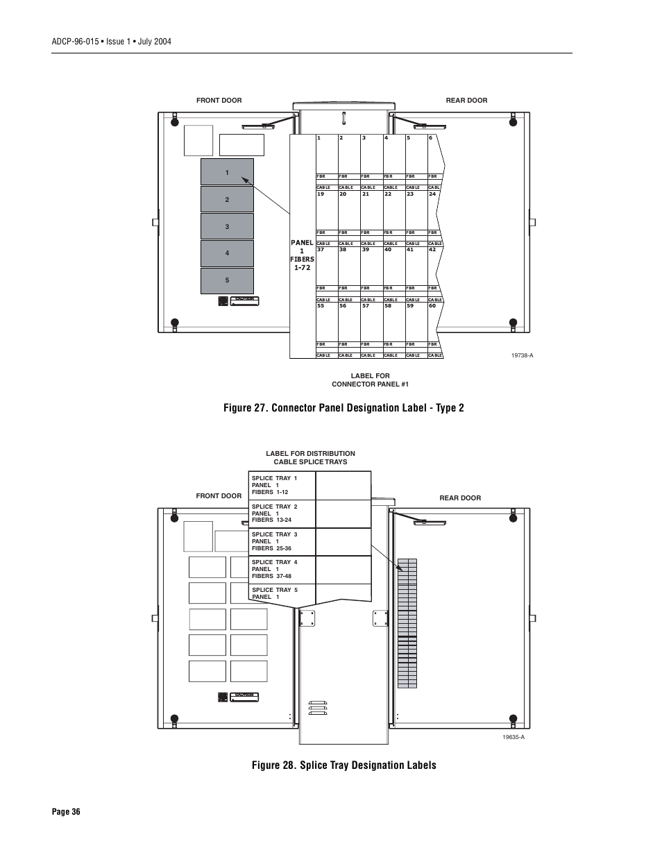 Figure 27, Figure 28 | ADC ACE-142S/142V User Manual | Page 42 / 55