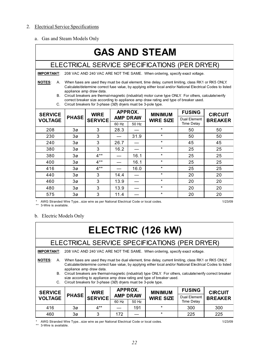 Gas and steam, Electric (126 kw), Electrical service specifications (per dryer) | ADC AD-170SE User Manual | Page 26 / 58