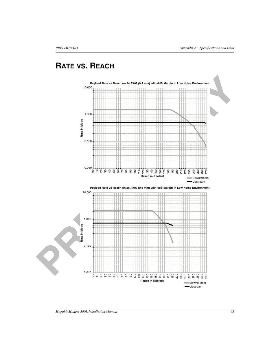 Rate vs. reach, Pr el im in a ry, Each | ADC 500L User Manual | Page 73 / 98
