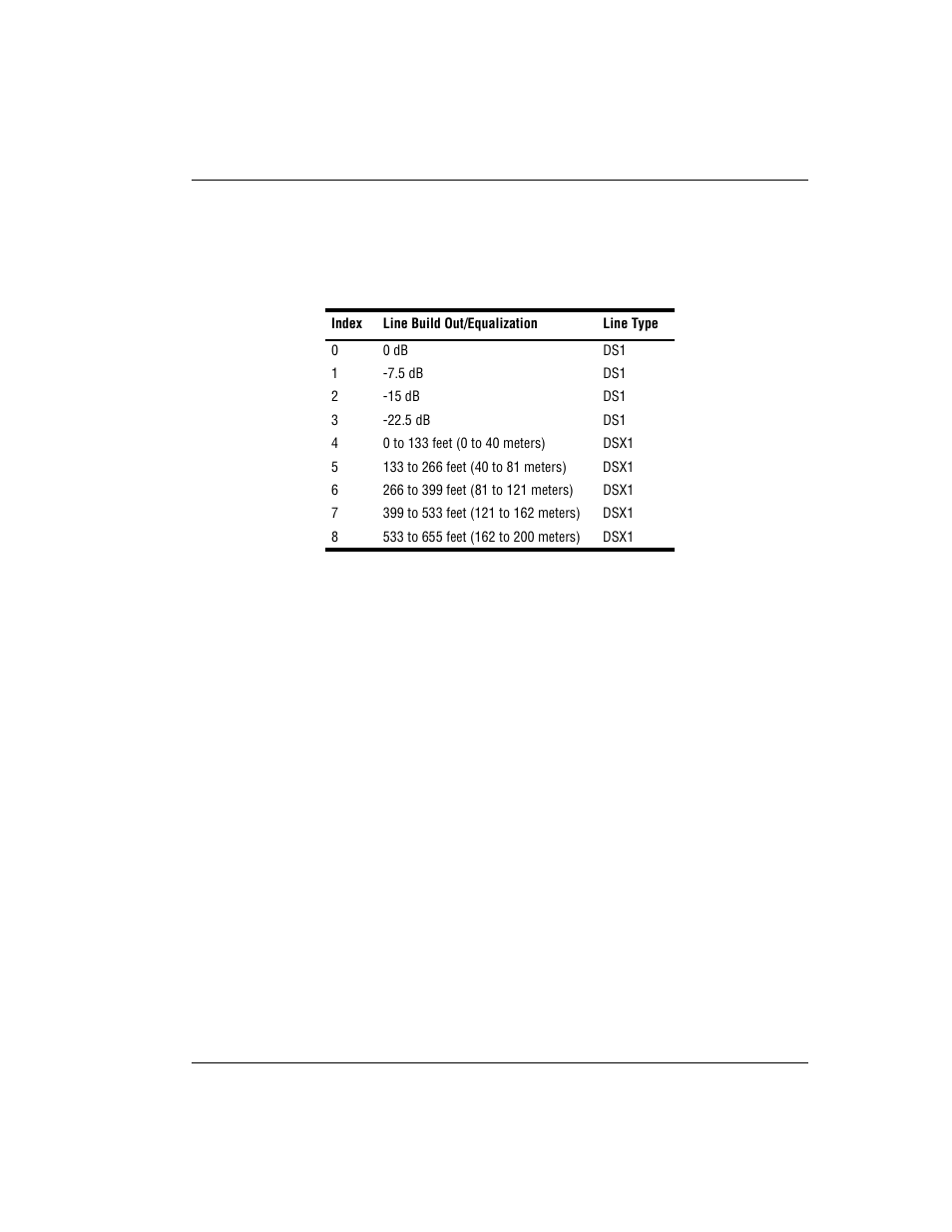 ADC AVIDIA SWD4573I1 User Manual | Page 171 / 658