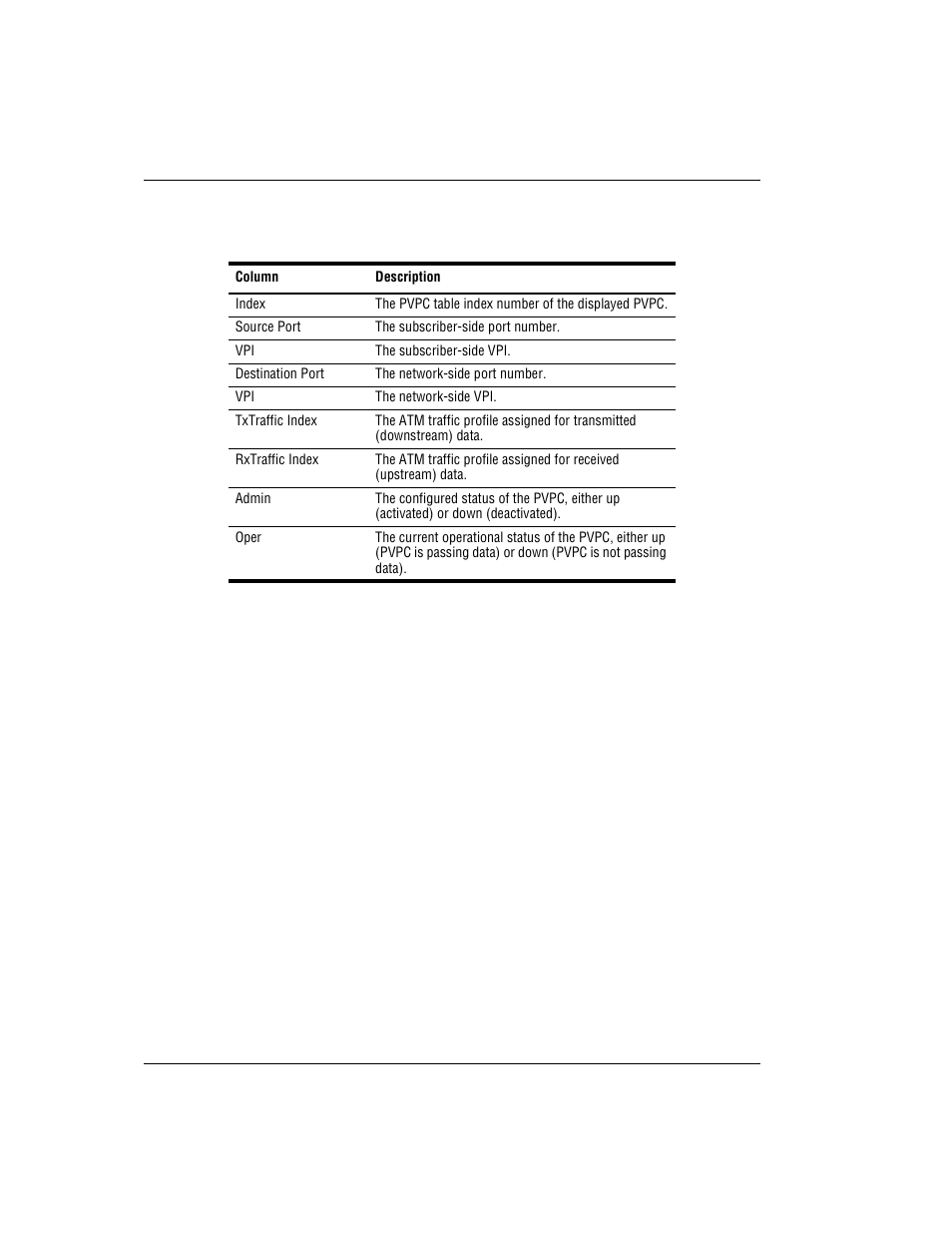 Configuring pvccs, Configuring, Pvcc | Onfiguring | ADC AVIDIA SWD4573I1 User Manual | Page 196 / 658