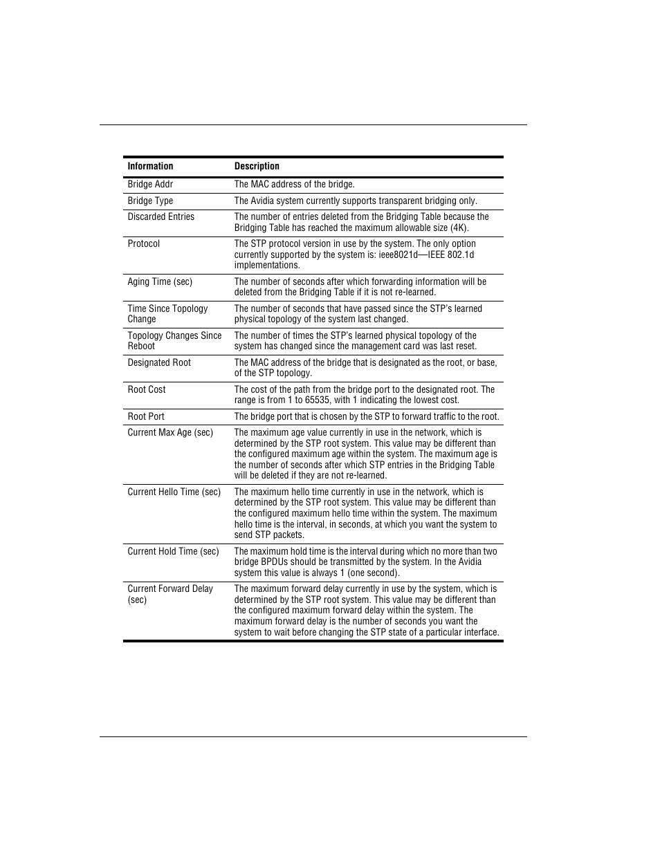 ADC AVIDIA SWD4573I1 User Manual | Page 336 / 658