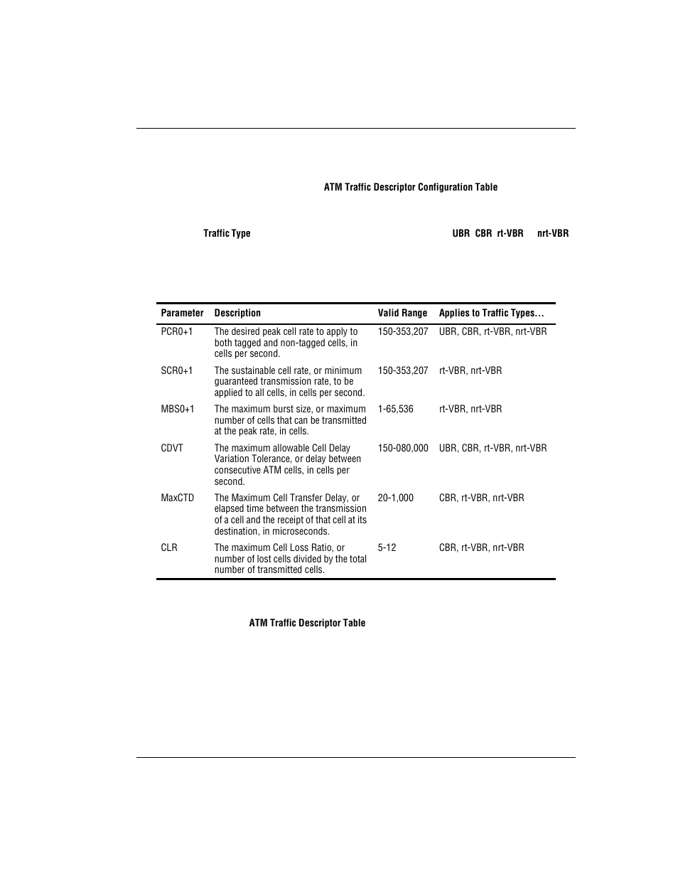 Adding atm traffic profiles | ADC AVIDIA SWD4573I1 User Manual | Page 455 / 658