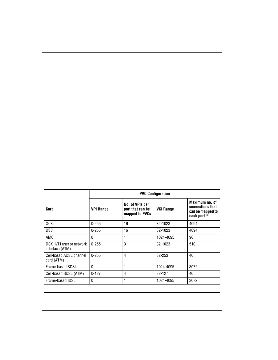 Atm virtual circuits | ADC AVIDIA SWD4573I1 User Manual | Page 50 / 658