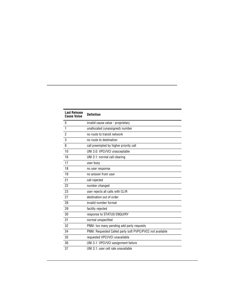 Spvc last release causecodes, Appendix c: spvc last release cause codes, Spvc last release cause codes | Spvc l, Elease, Ause, Odes | ADC AVIDIA SWD4573I1 User Manual | Page 633 / 658