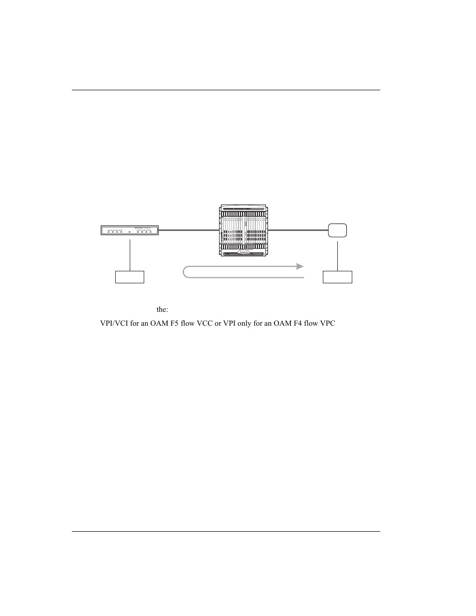 Atm switch to modem segment or end-to-end loopback | ADC AVIDIA SWD4573I1 User Manual | Page 90 / 658