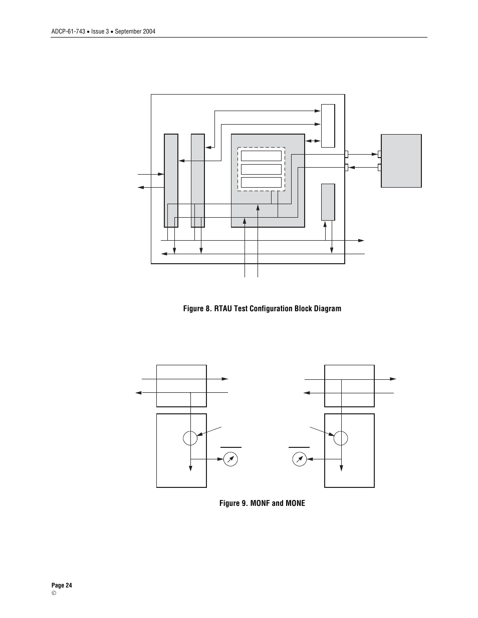 Figure 8. rtau test configuration block diagram, Figure 9. monf and mone | ADC Soneplex P-61-743 User Manual | Page 24 / 30