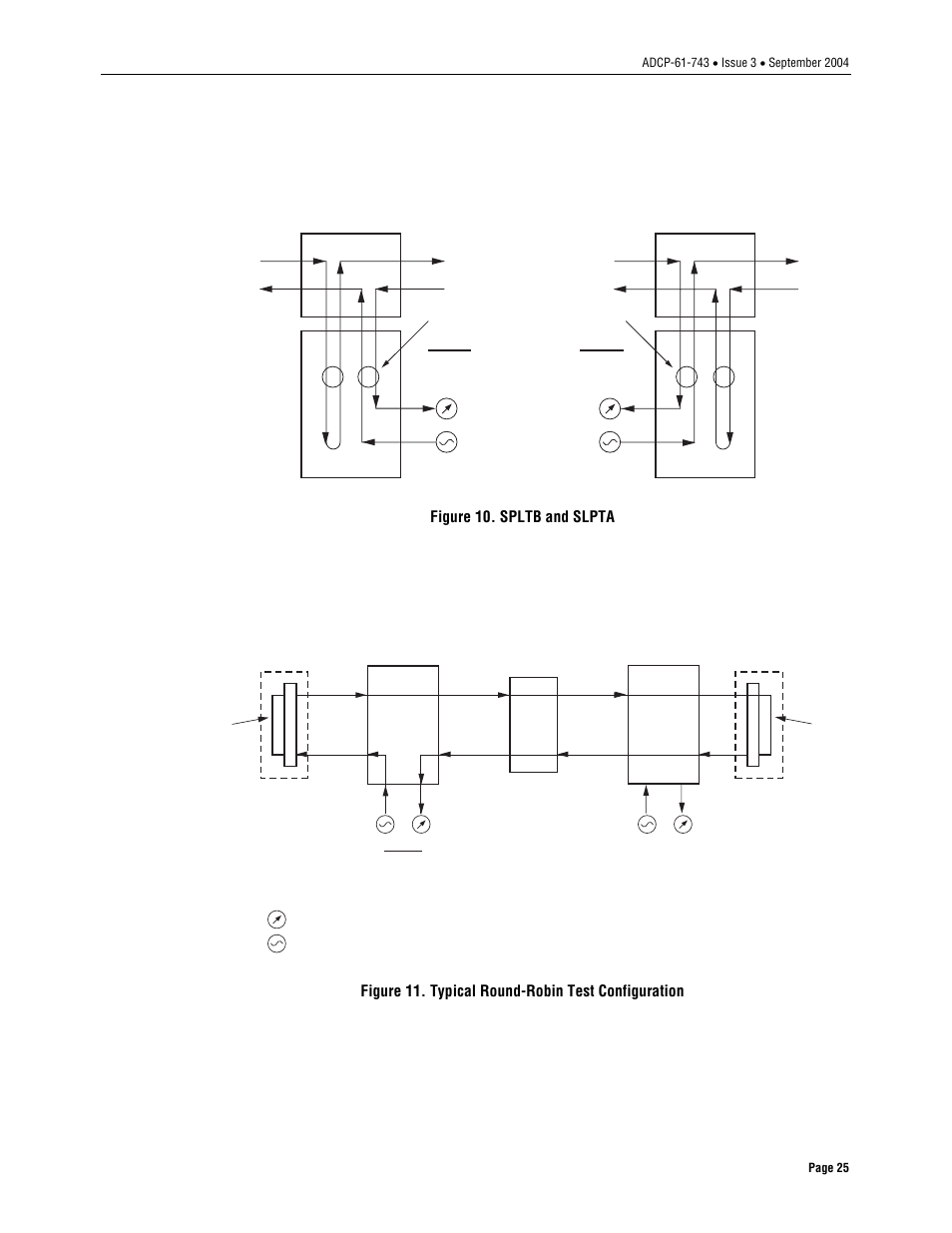 Figure 10. spltb and slpta, Figure 11. typical round-robin test configuration | ADC Soneplex P-61-743 User Manual | Page 25 / 30