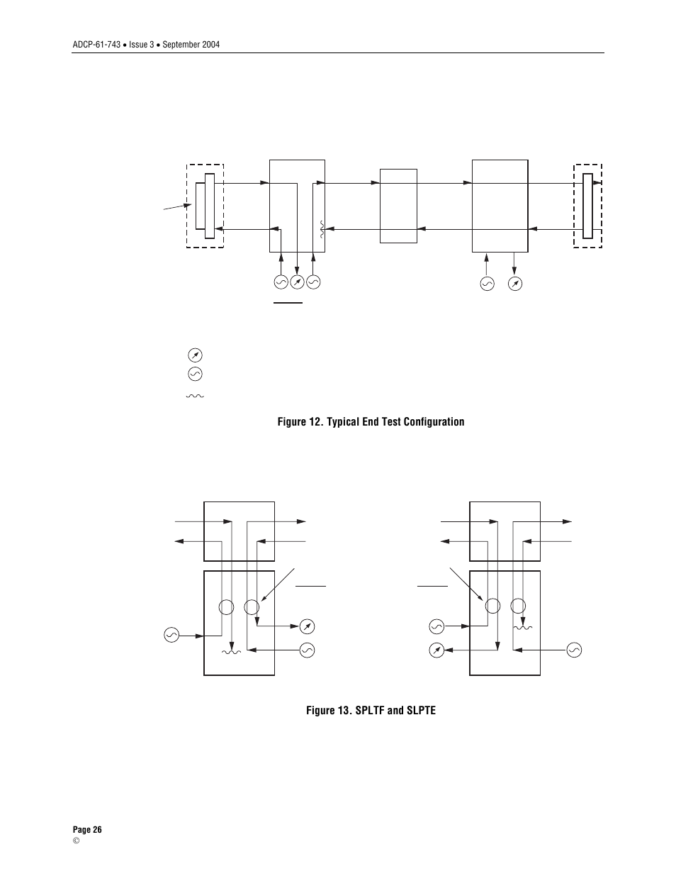 Figure 12. typical end test configuration, Figure 13. spltf and slpte | ADC Soneplex P-61-743 User Manual | Page 26 / 30