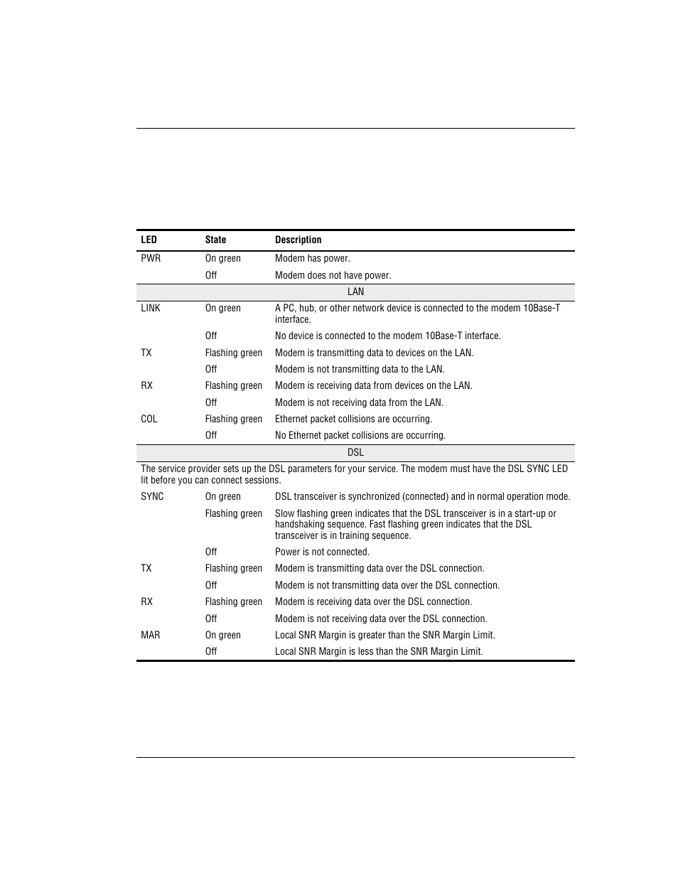 Led status indications | ADC MM701G User Manual | Page 13 / 168