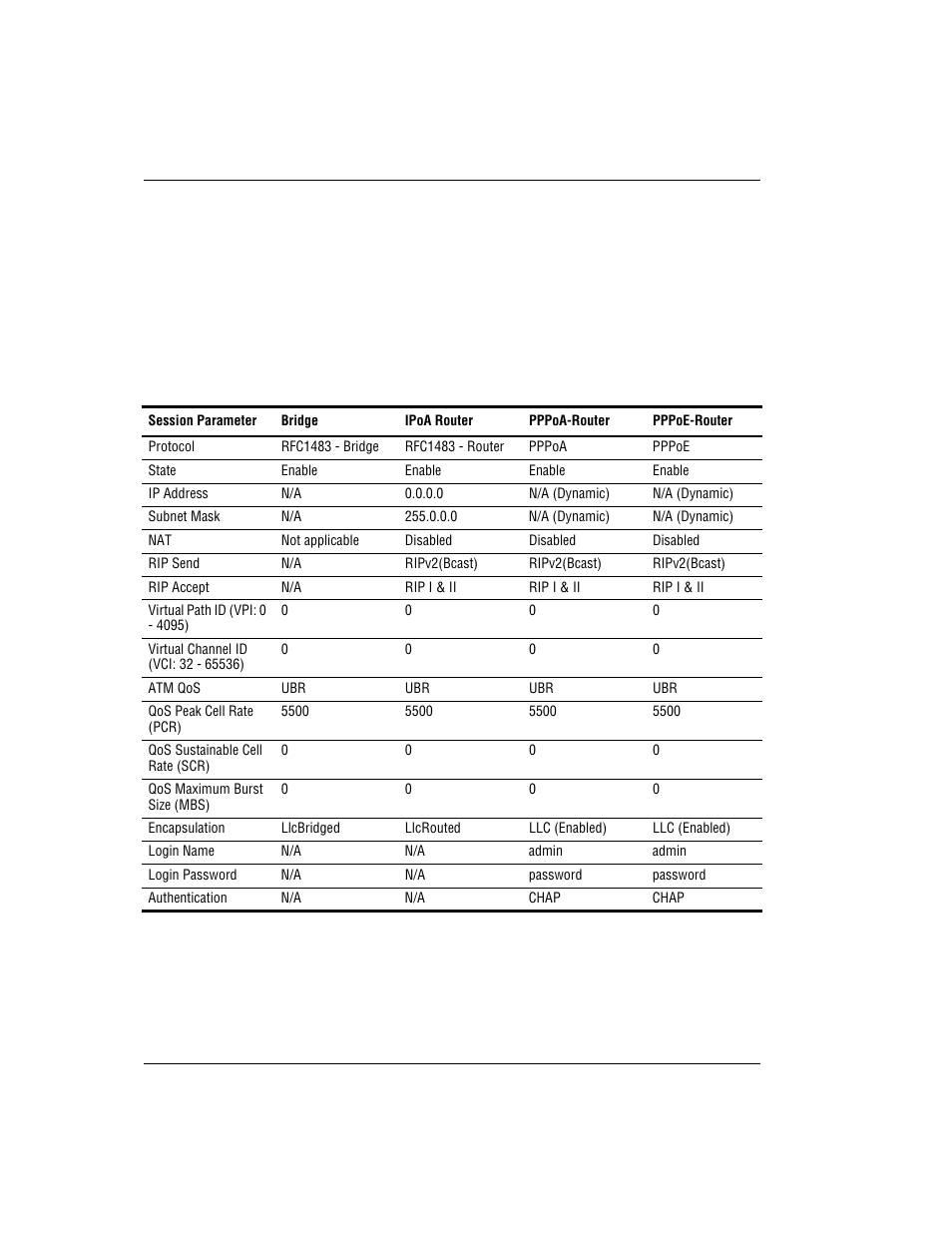 Mibs, Default session parameter values | ADC MM701G User Manual | Page 148 / 168