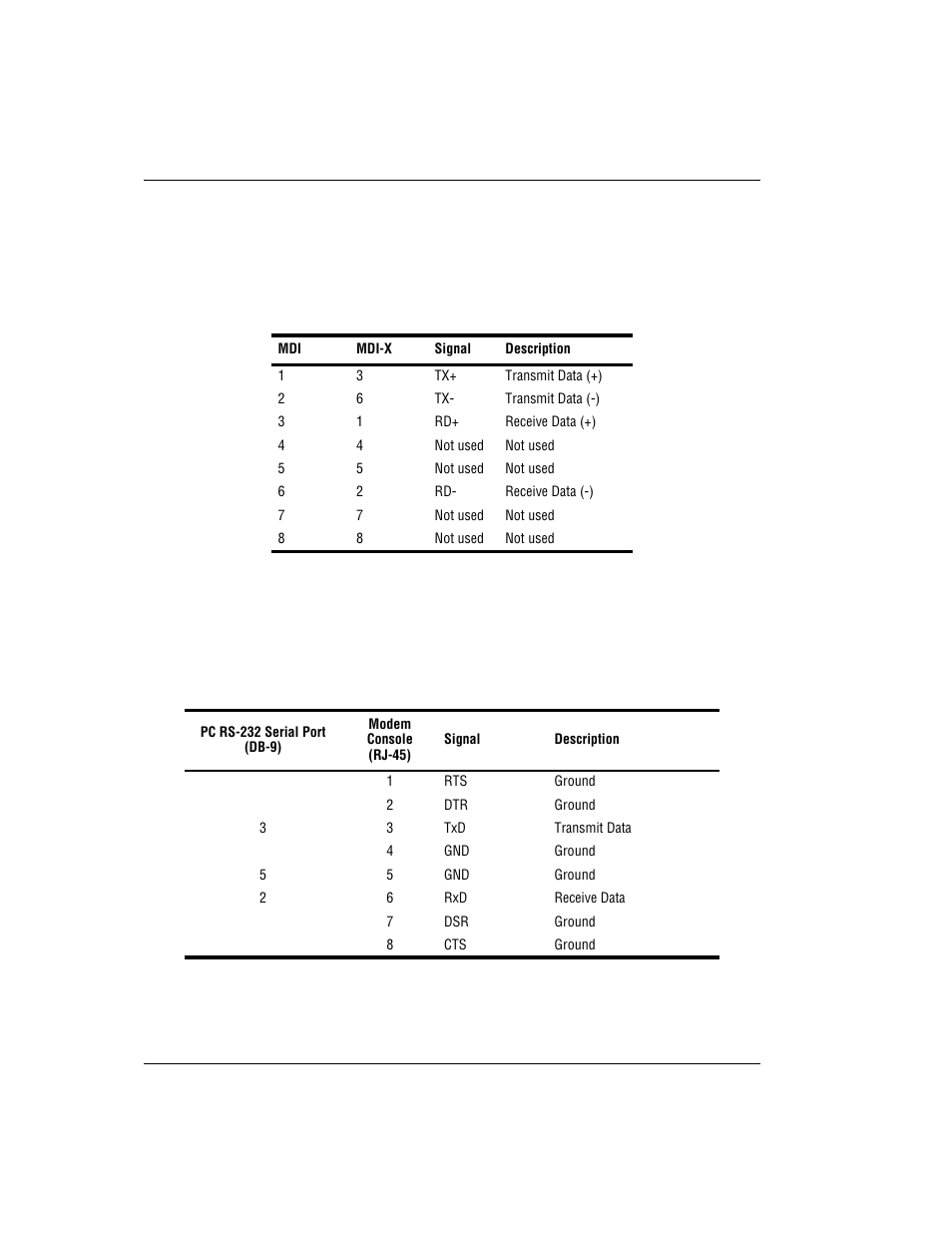 10base-t port (rj-45), Console port (rj-45) | ADC MM701G User Manual | Page 152 / 168