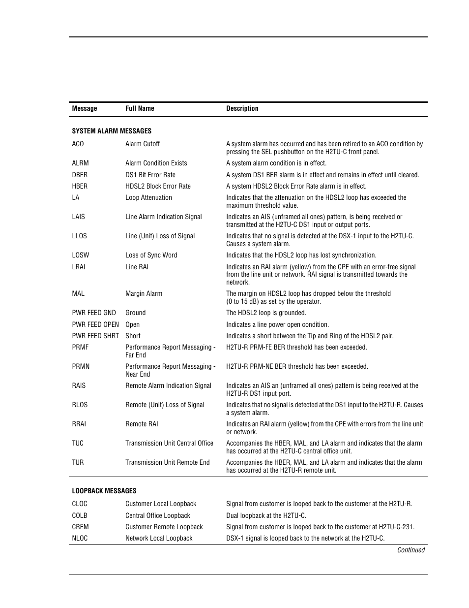 Front-panel display messages | ADC H2TU-C-231 User Manual | Page 13 / 74