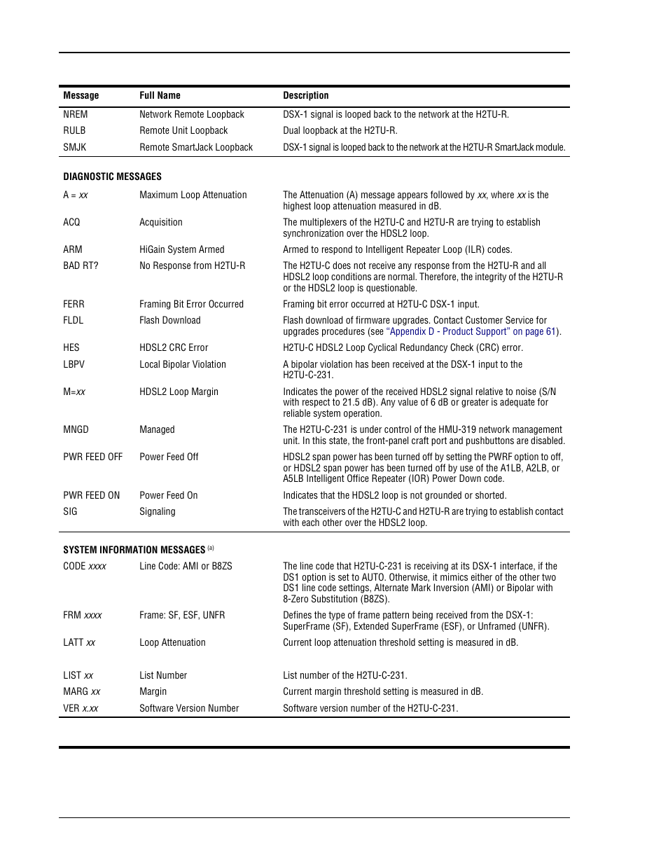 ADC H2TU-C-231 User Manual | Page 14 / 74