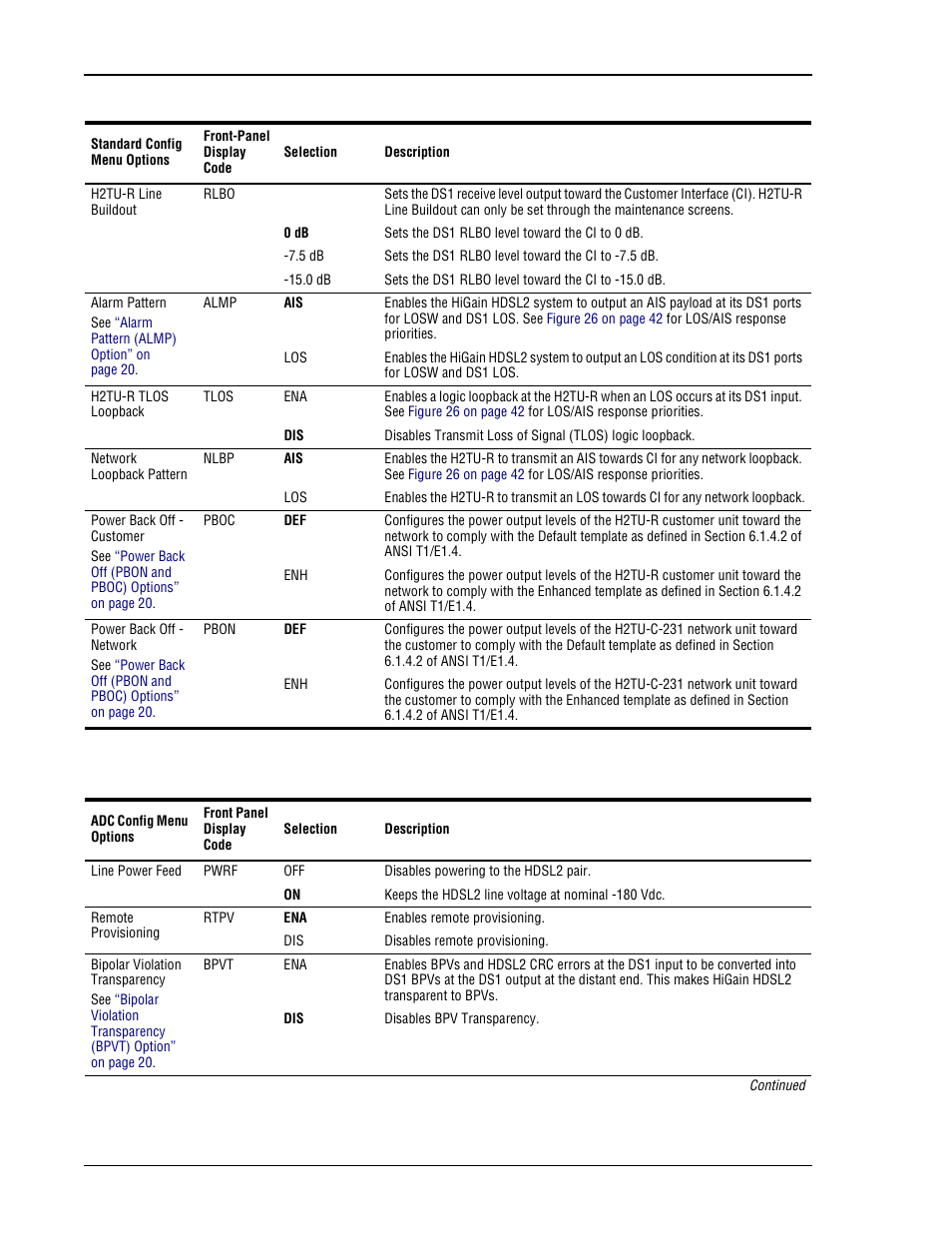 H2tu-c-231 list 2 adc config menu options | ADC H2TU-C-231 User Manual | Page 26 / 74