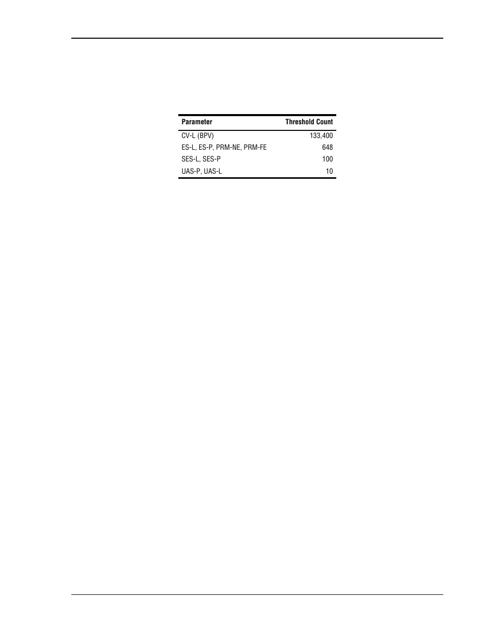 Ds1/dsx-1 24-hour pm threshold, Ds1 ber, Hdsl2 ber | ADC H2TU-C-231 User Manual | Page 29 / 74